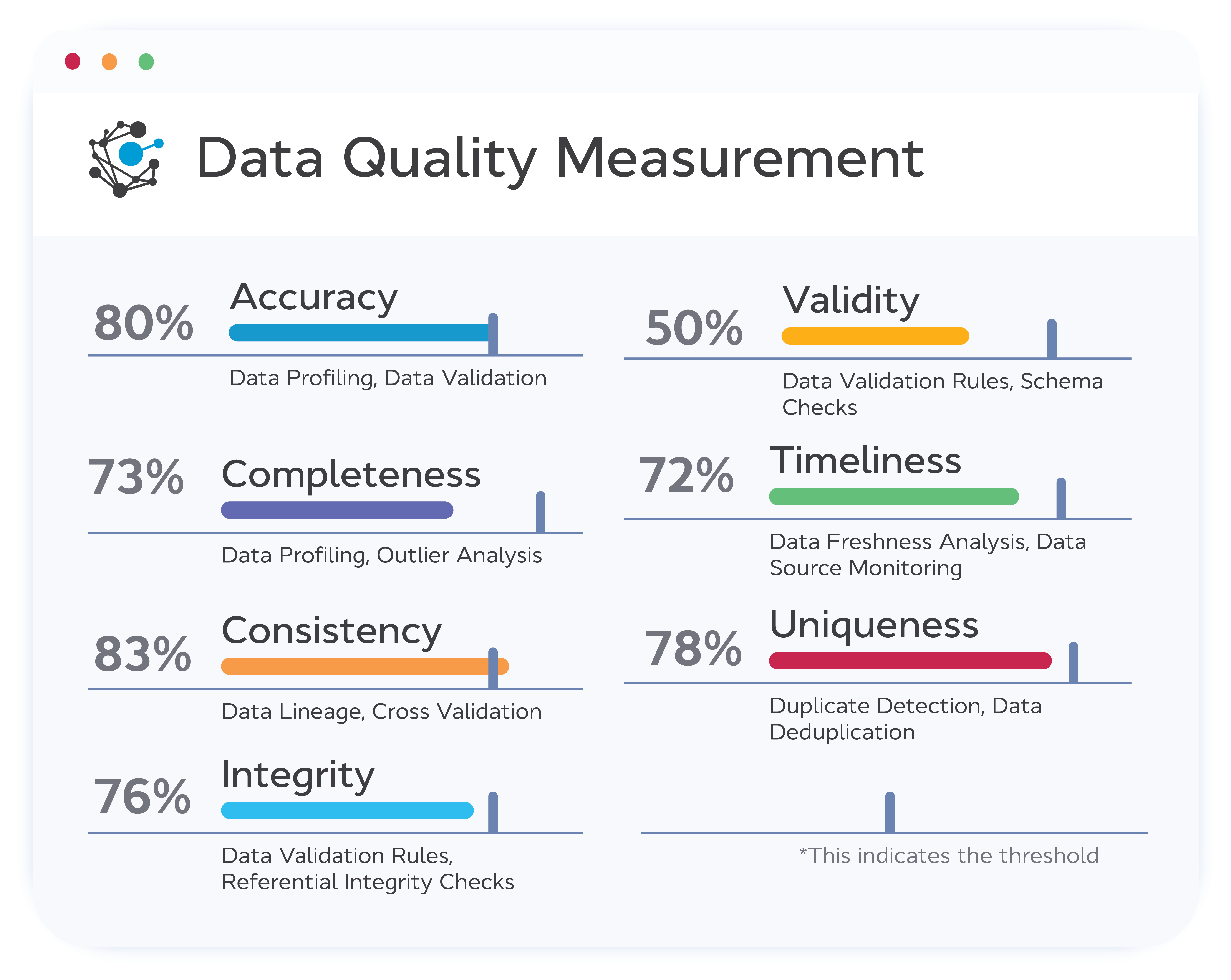 What Is Data Quality? Dimensions & Their Measurement